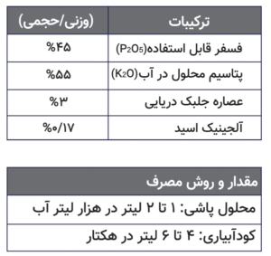 کود تایتانیک سوپرمکس